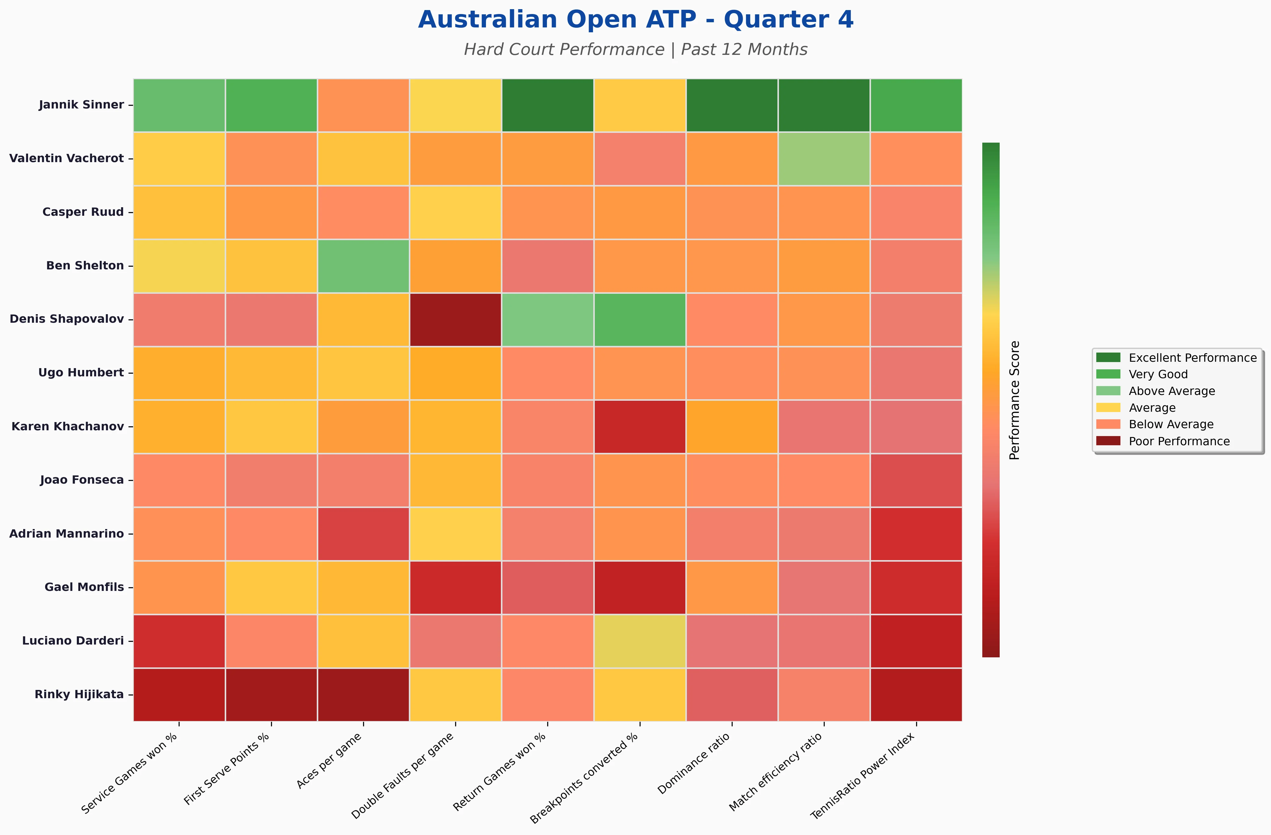 Quarter 4 Statistics Heatmap