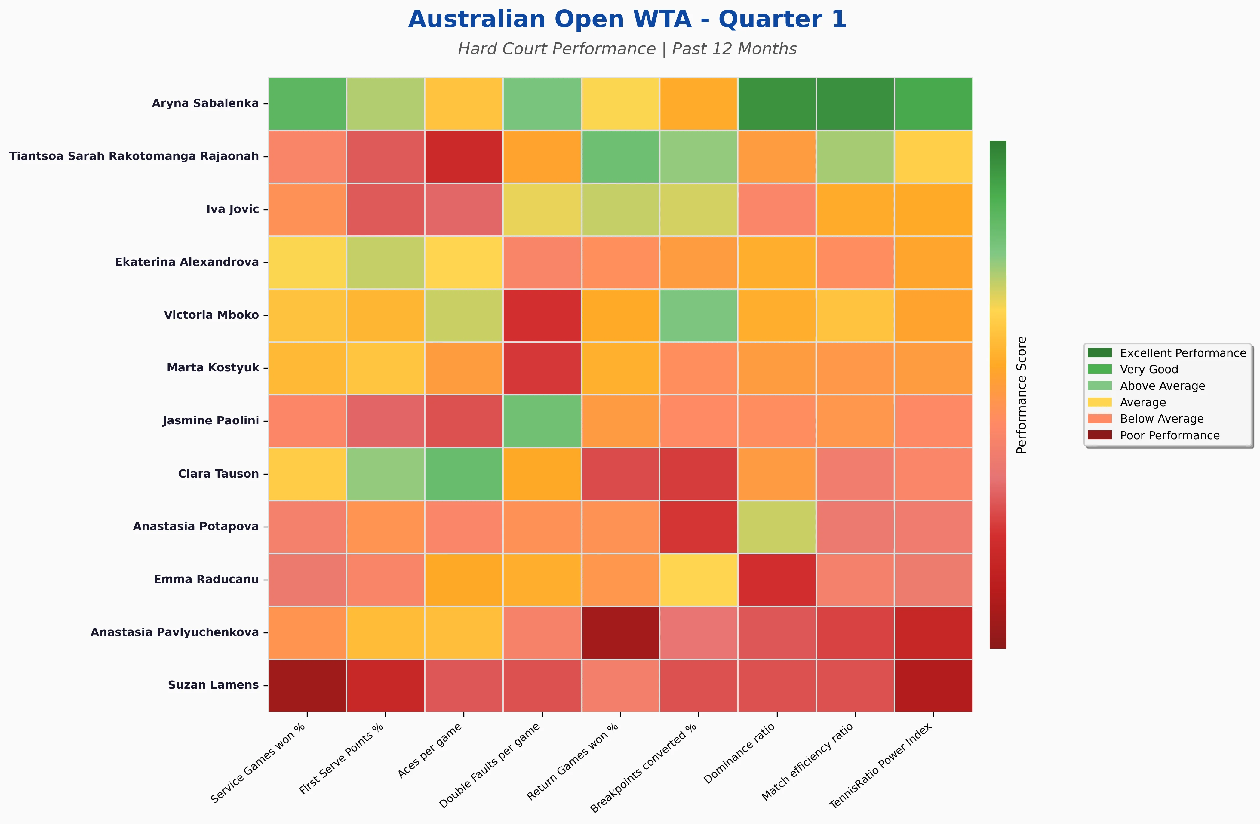 Quarter 1 Statistics Heatmap