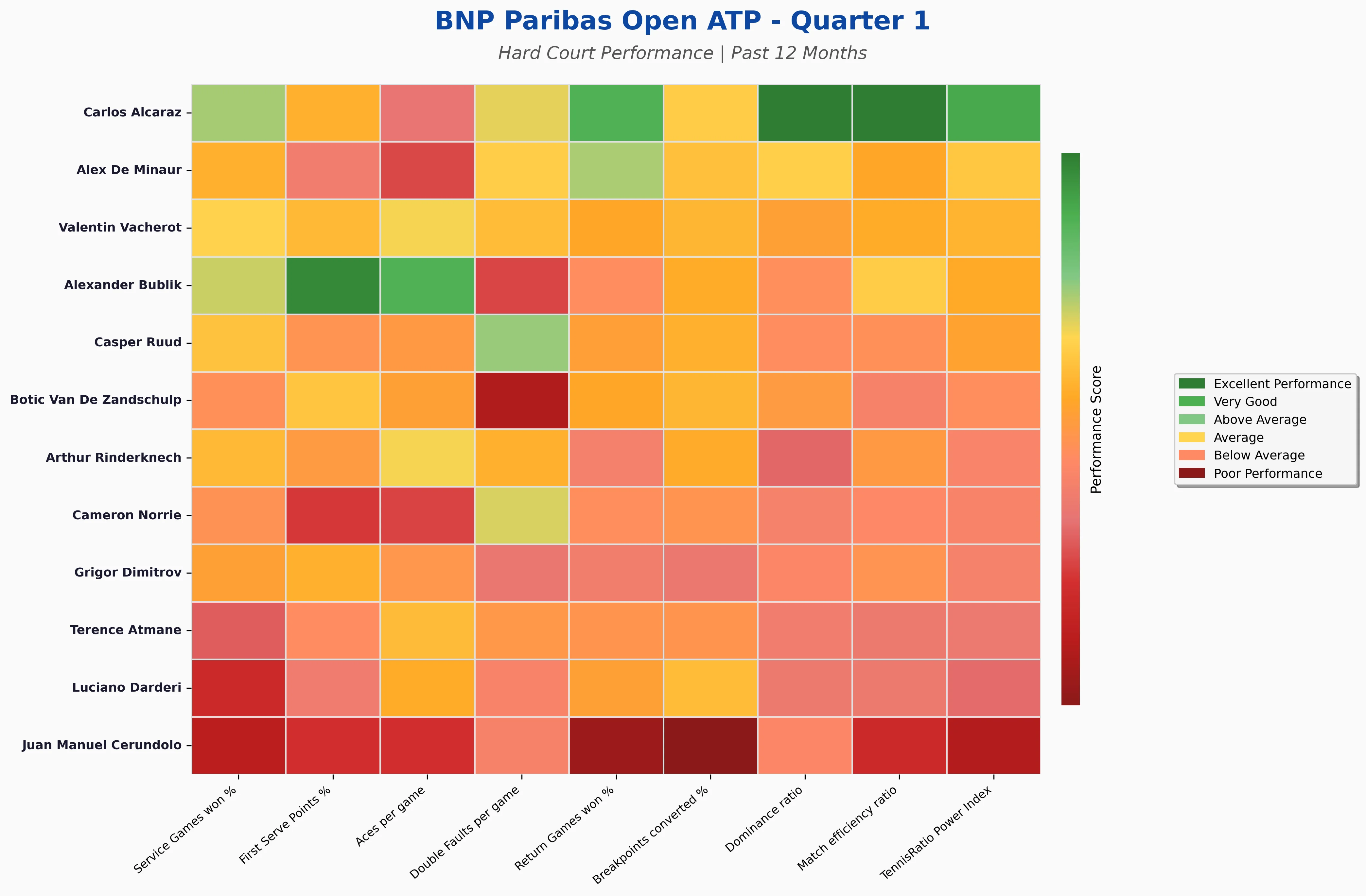 Quarter 1 Statistics Heatmap