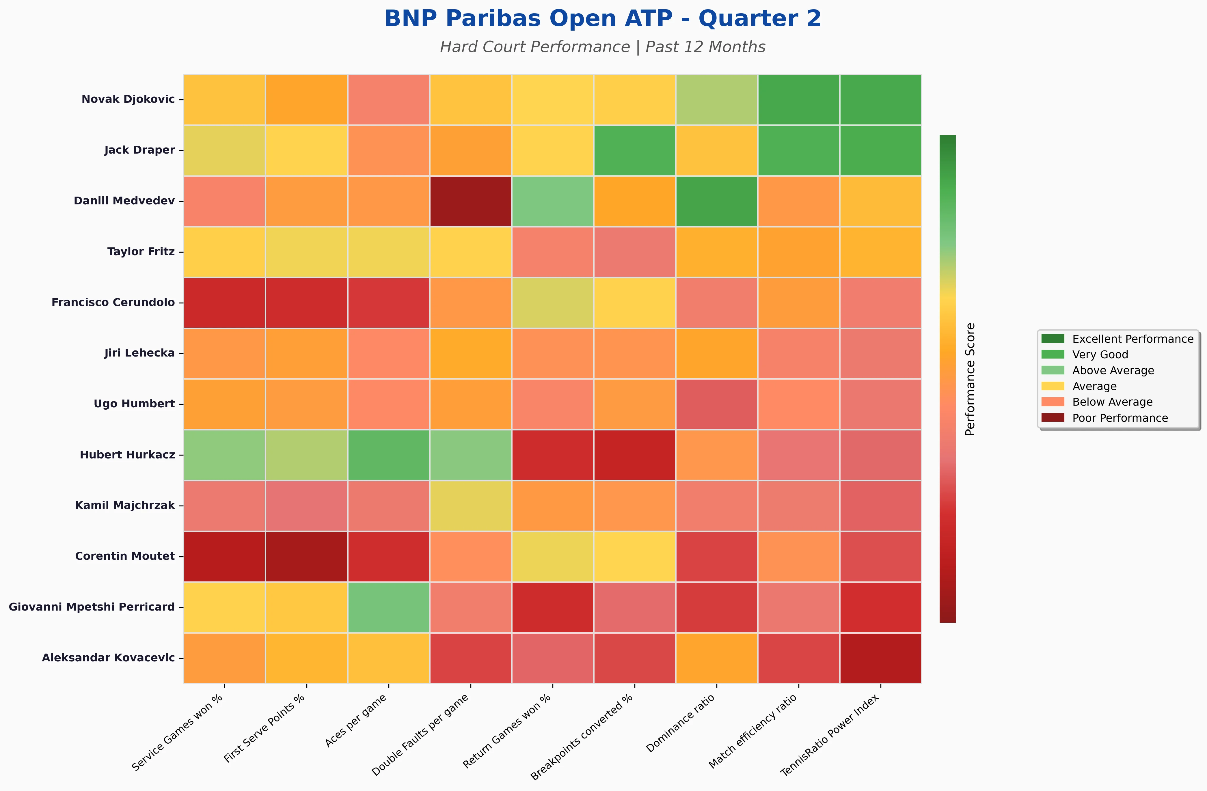 Quarter 2 Statistics Heatmap