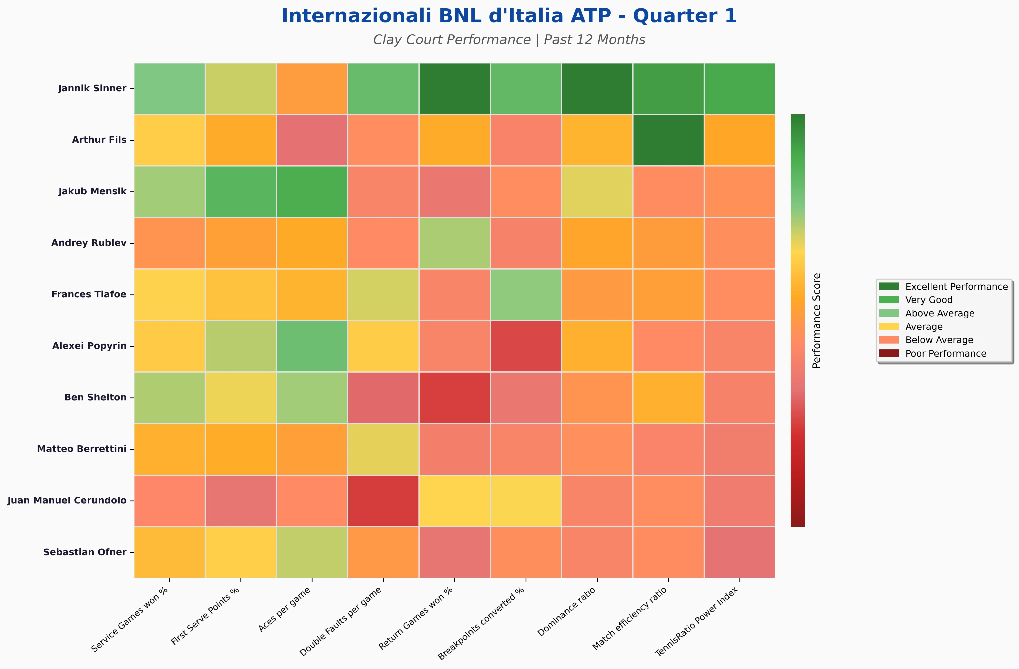 Quarter 1 Statistics Heatmap