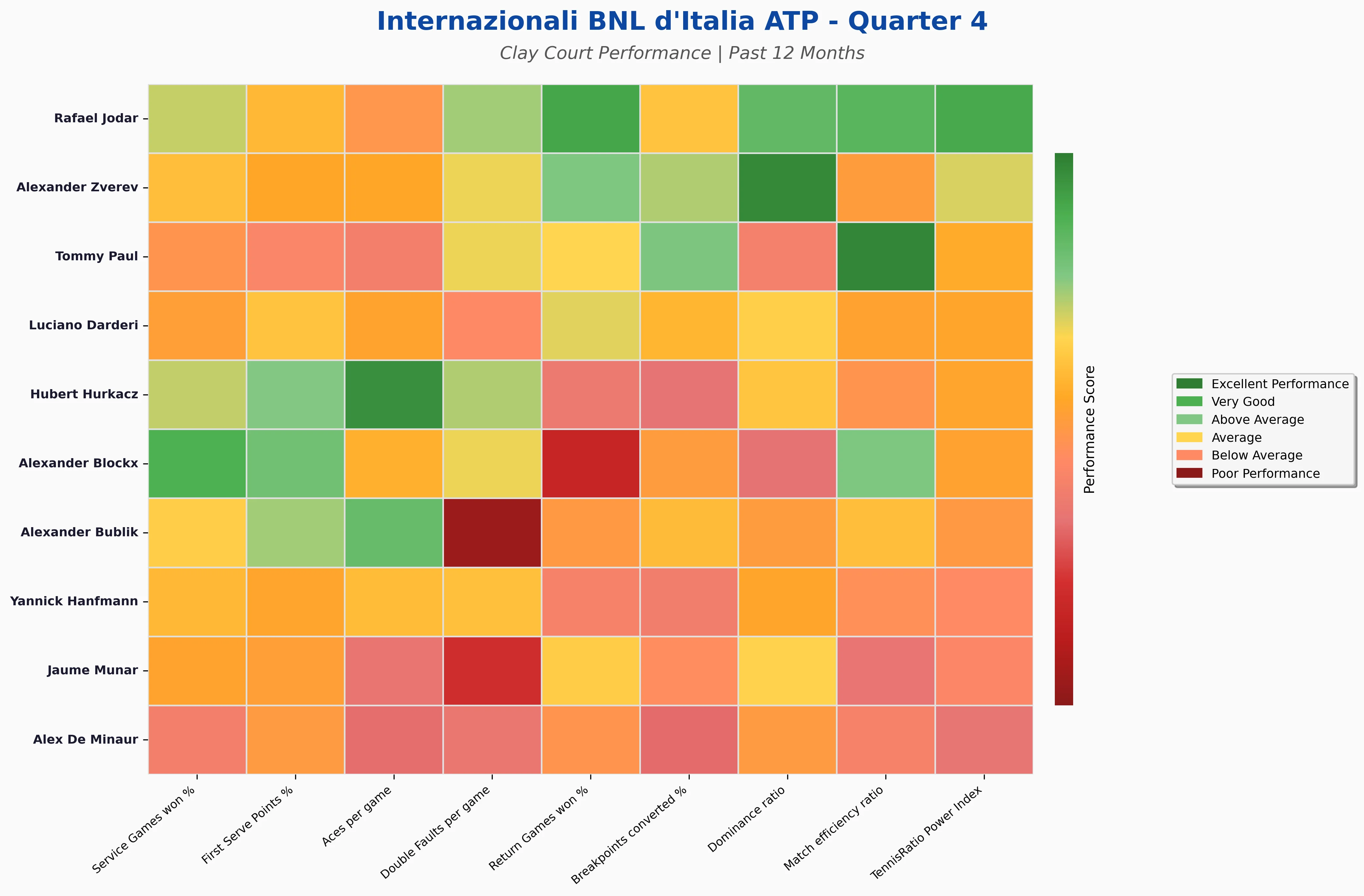 Quarter 4 Statistics Heatmap