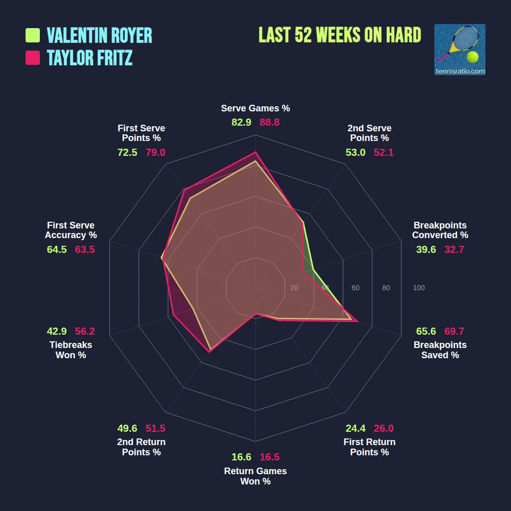 Royer V. vs Fritz T. comparison