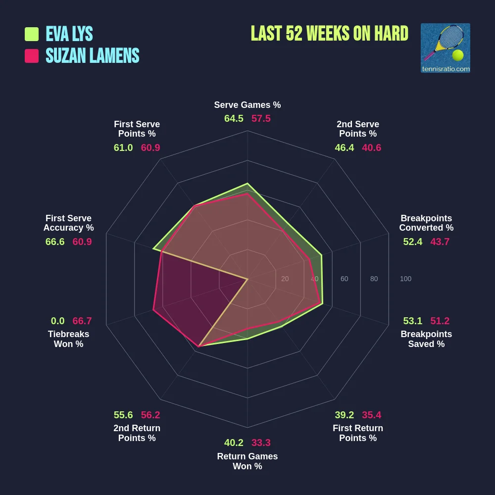 Lys E. vs Lamens S. comparison