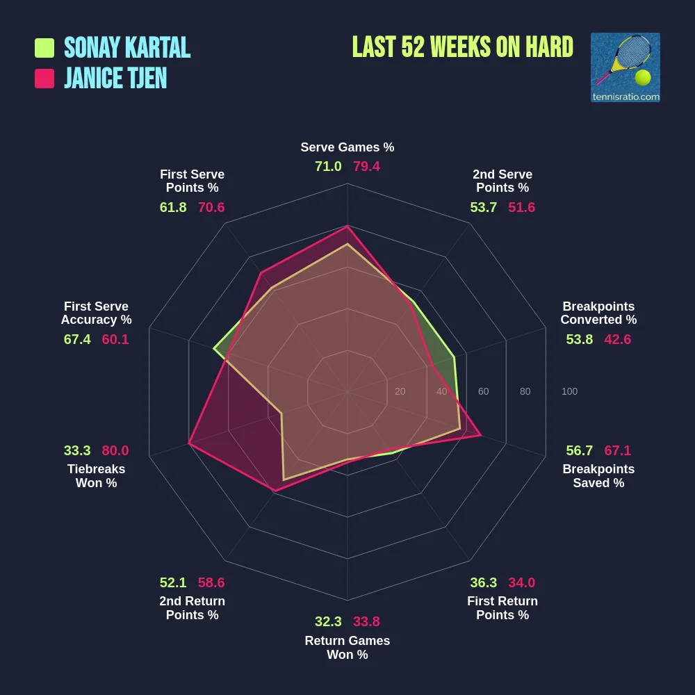 Kartal S. vs Tjen J. comparison