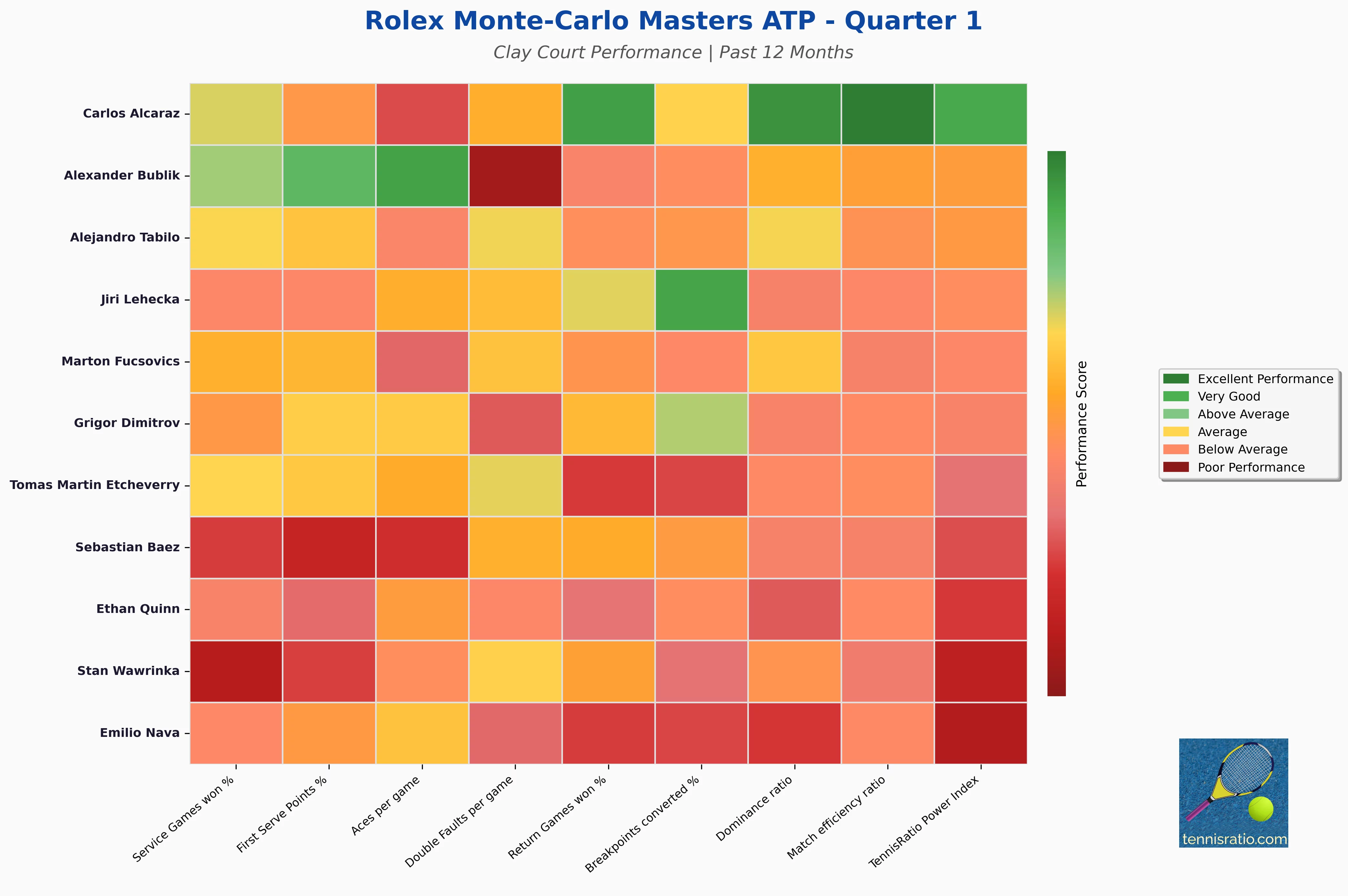 Quarter 1 Statistics Heatmap
