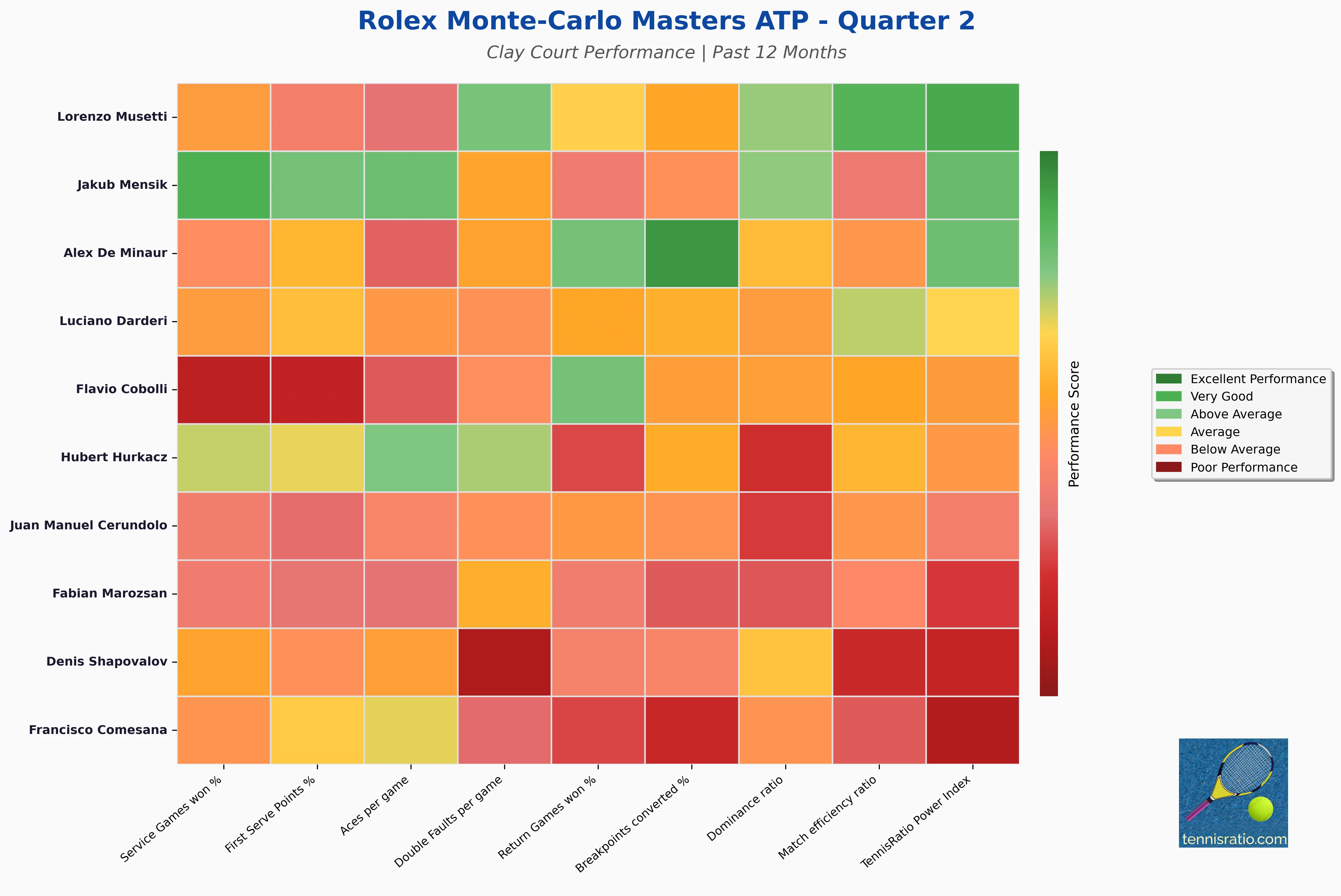 Quarter 2 Statistics Heatmap
