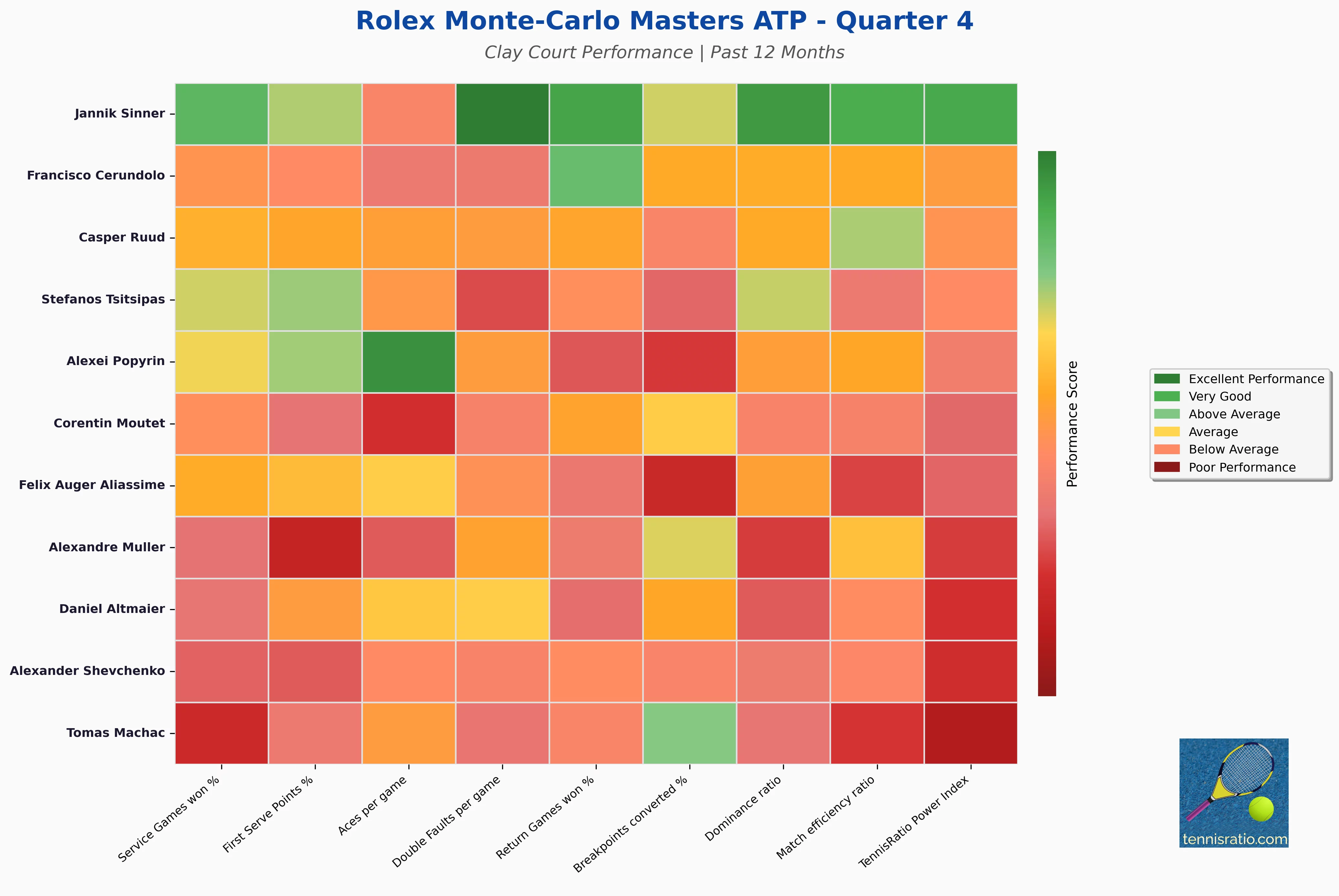 Quarter 4 Statistics Heatmap