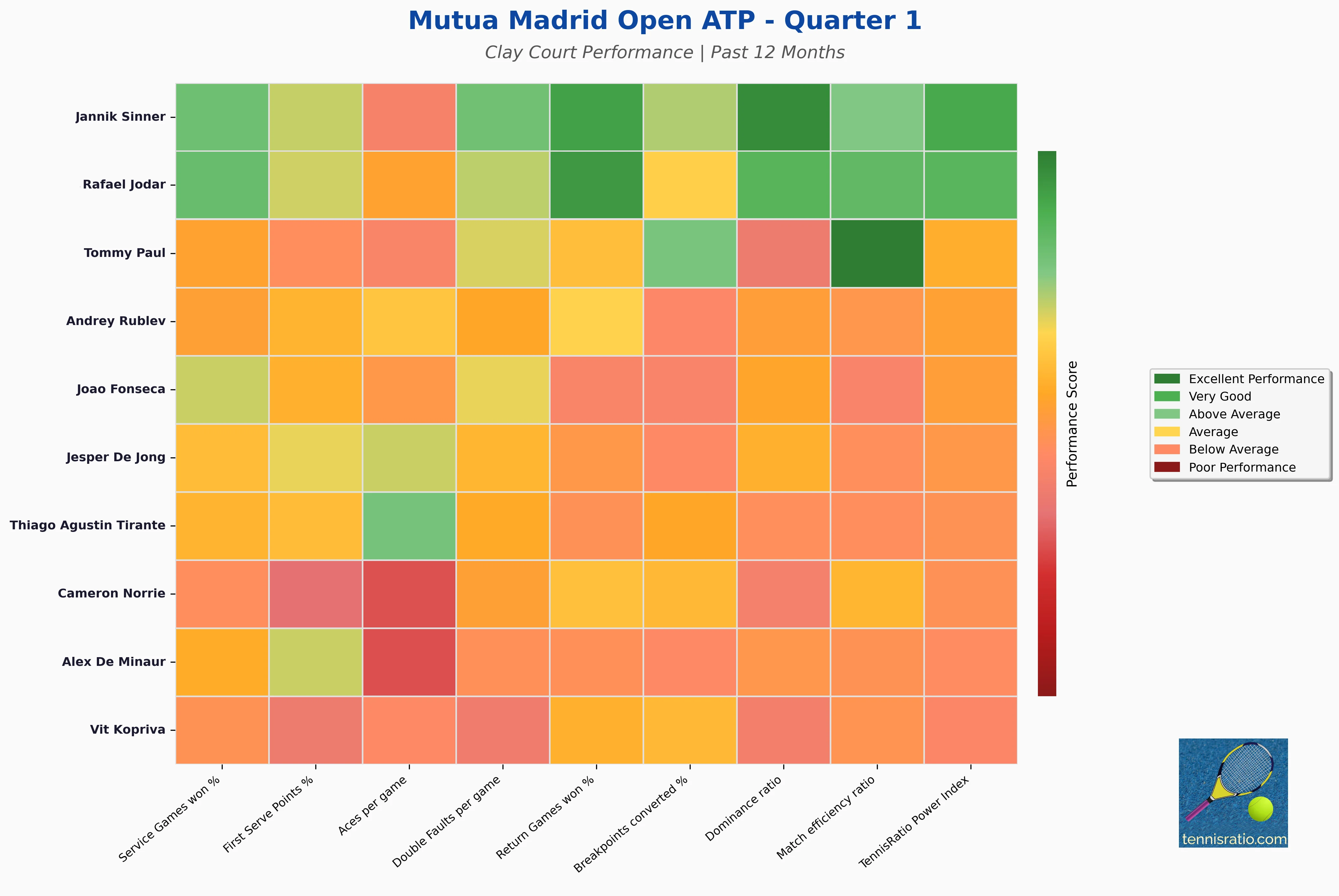 Quarter 1 Statistics Heatmap