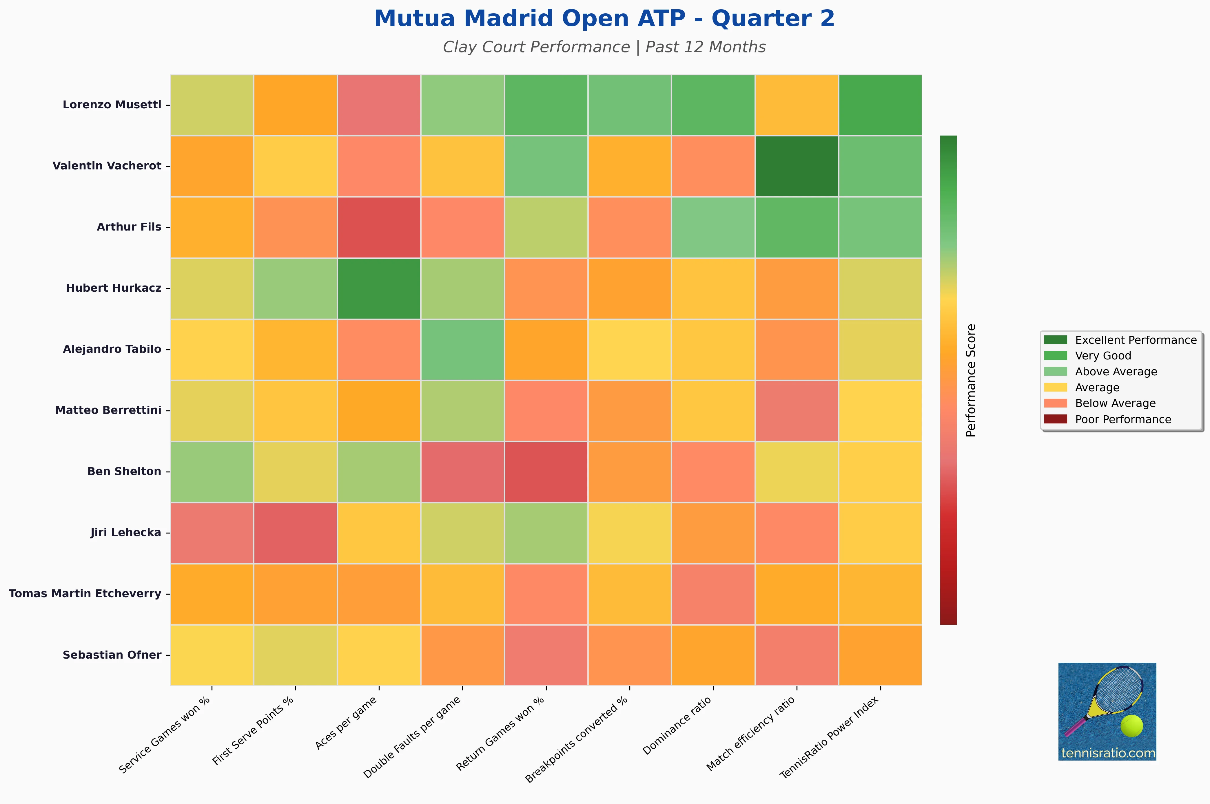 Quarter 2 Statistics Heatmap