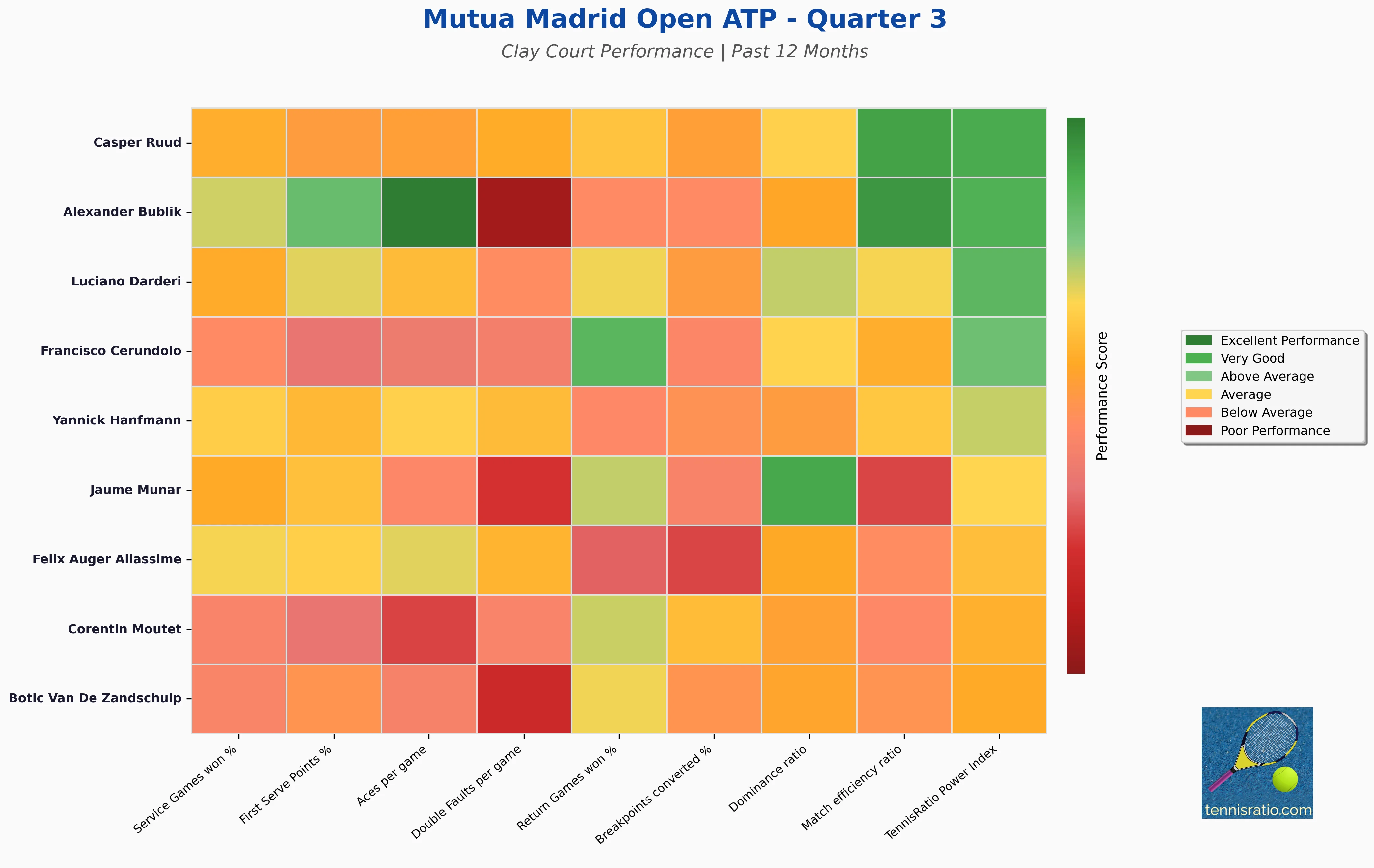 Quarter 3 Statistics Heatmap