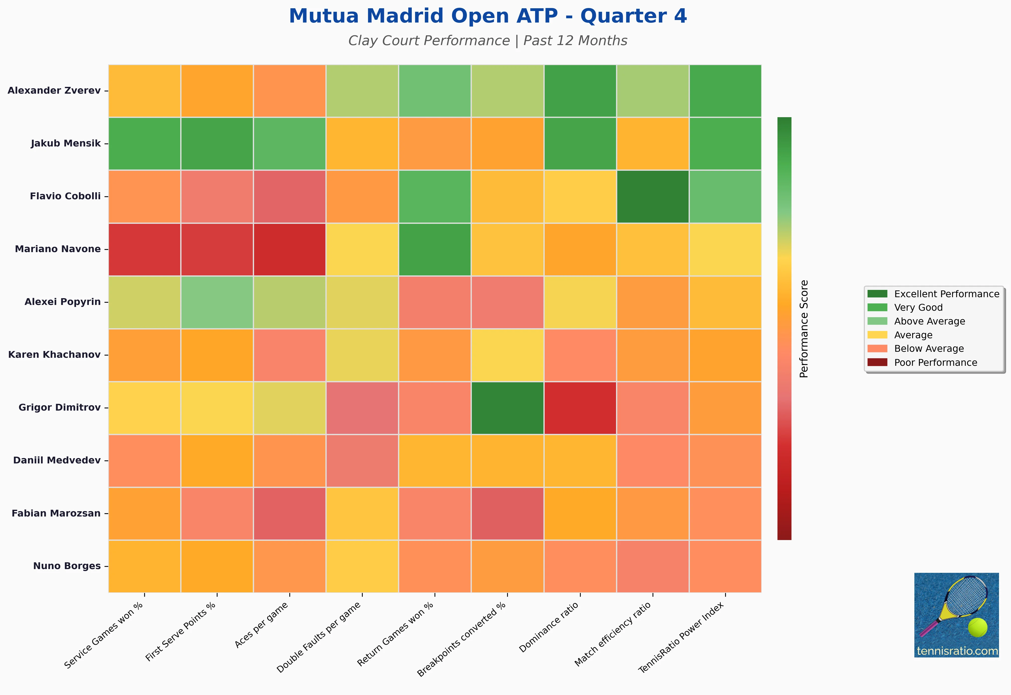 Quarter 4 Statistics Heatmap