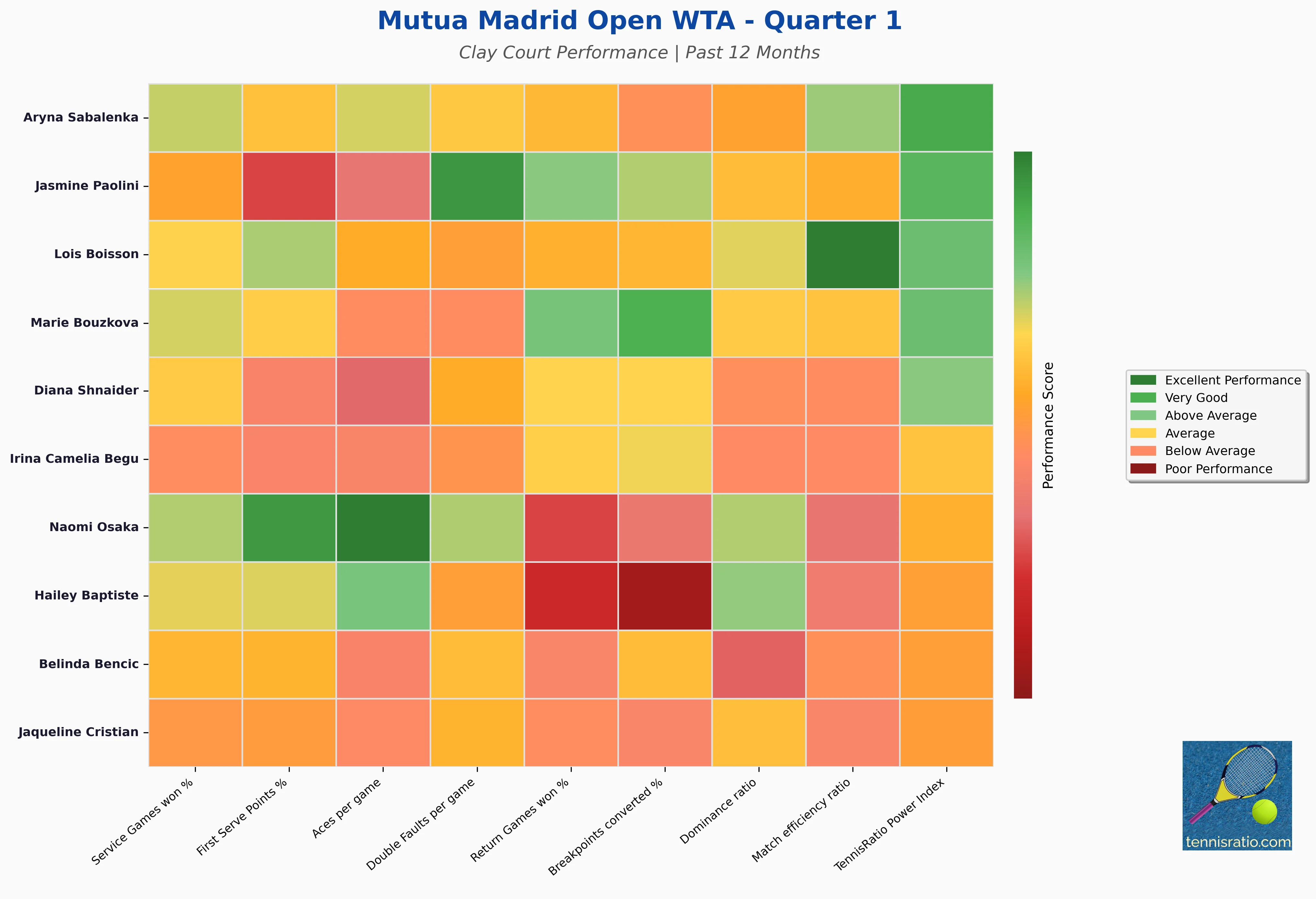 Quarter 1 Statistics Heatmap