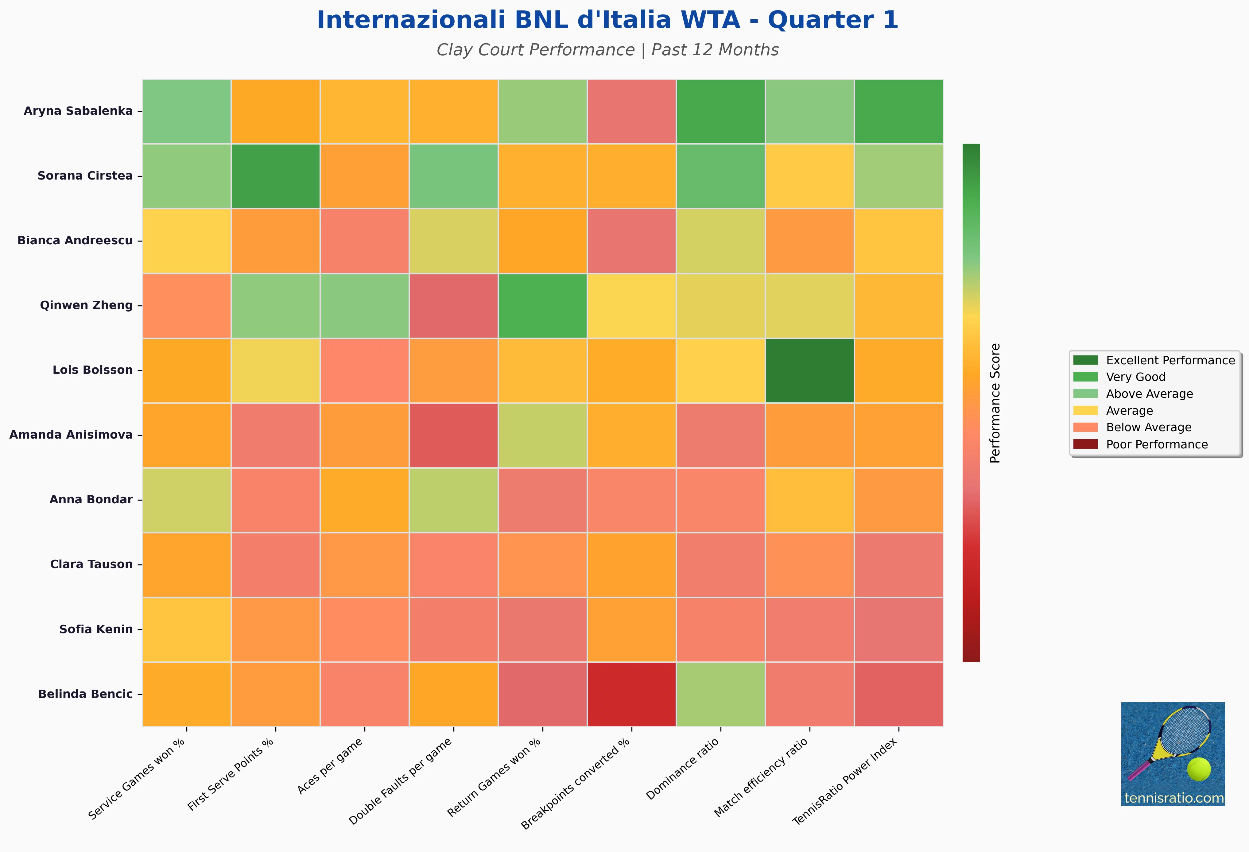 Quarter 1 Statistics Heatmap
