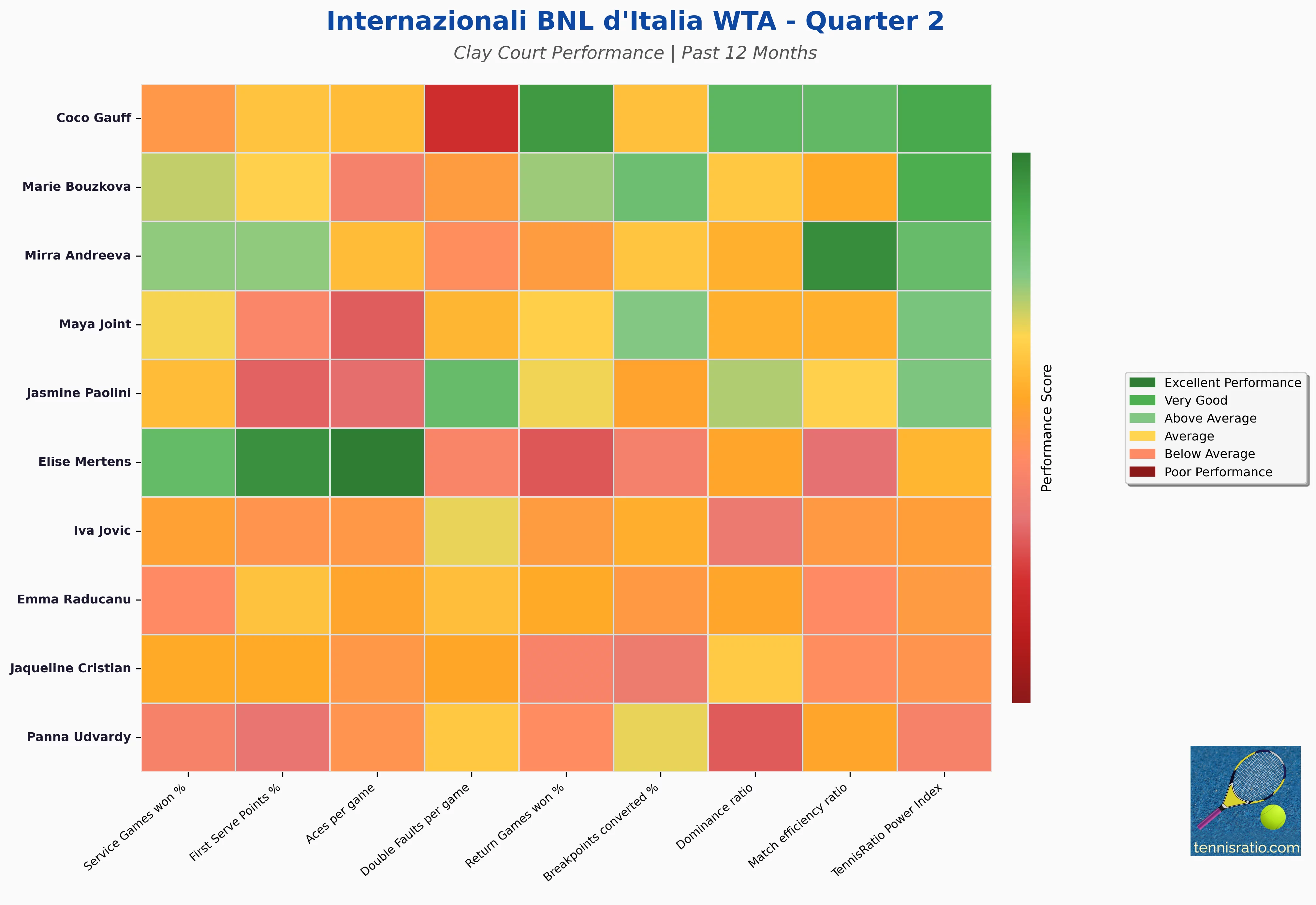 Quarter 2 Statistics Heatmap