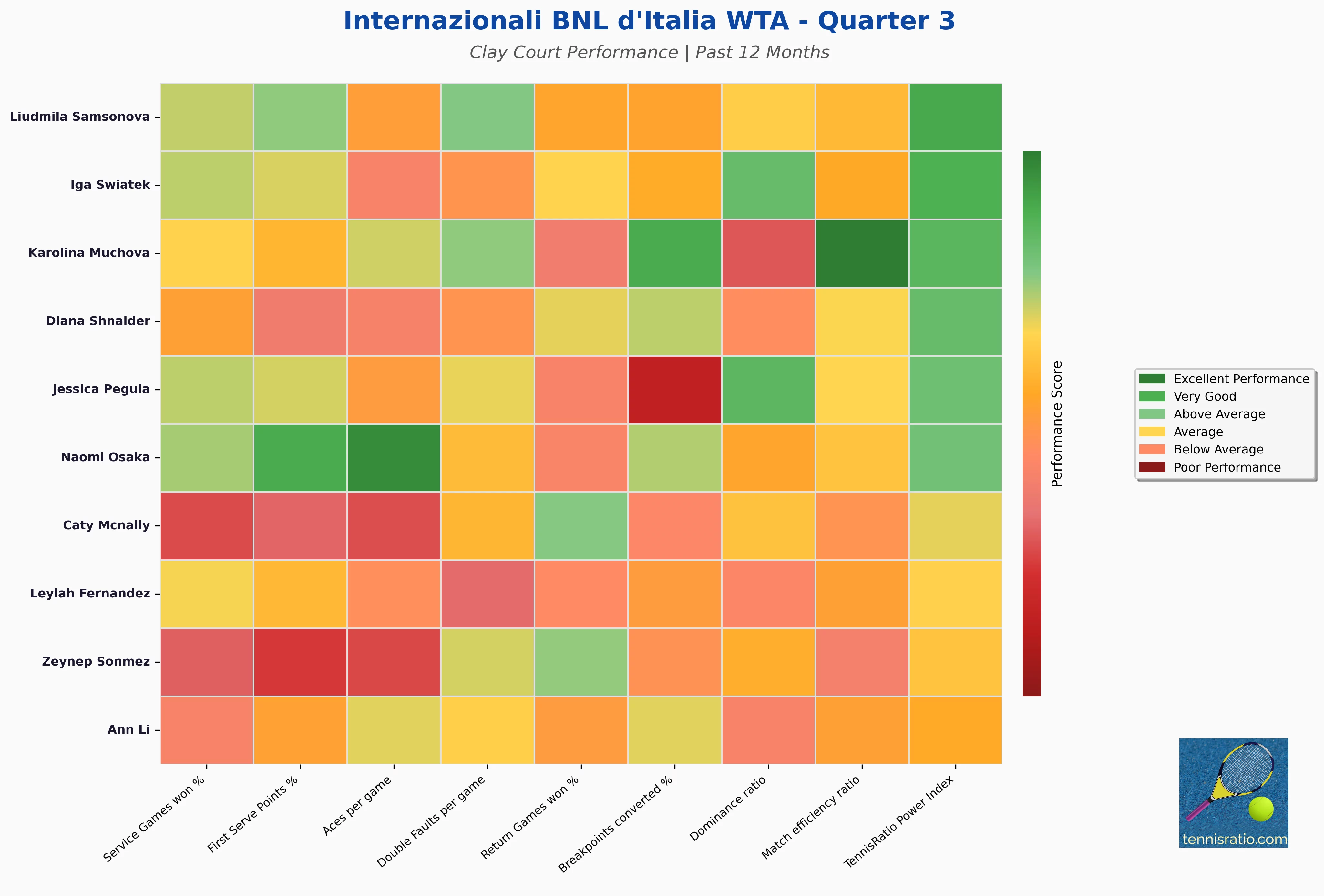 Quarter 3 Statistics Heatmap