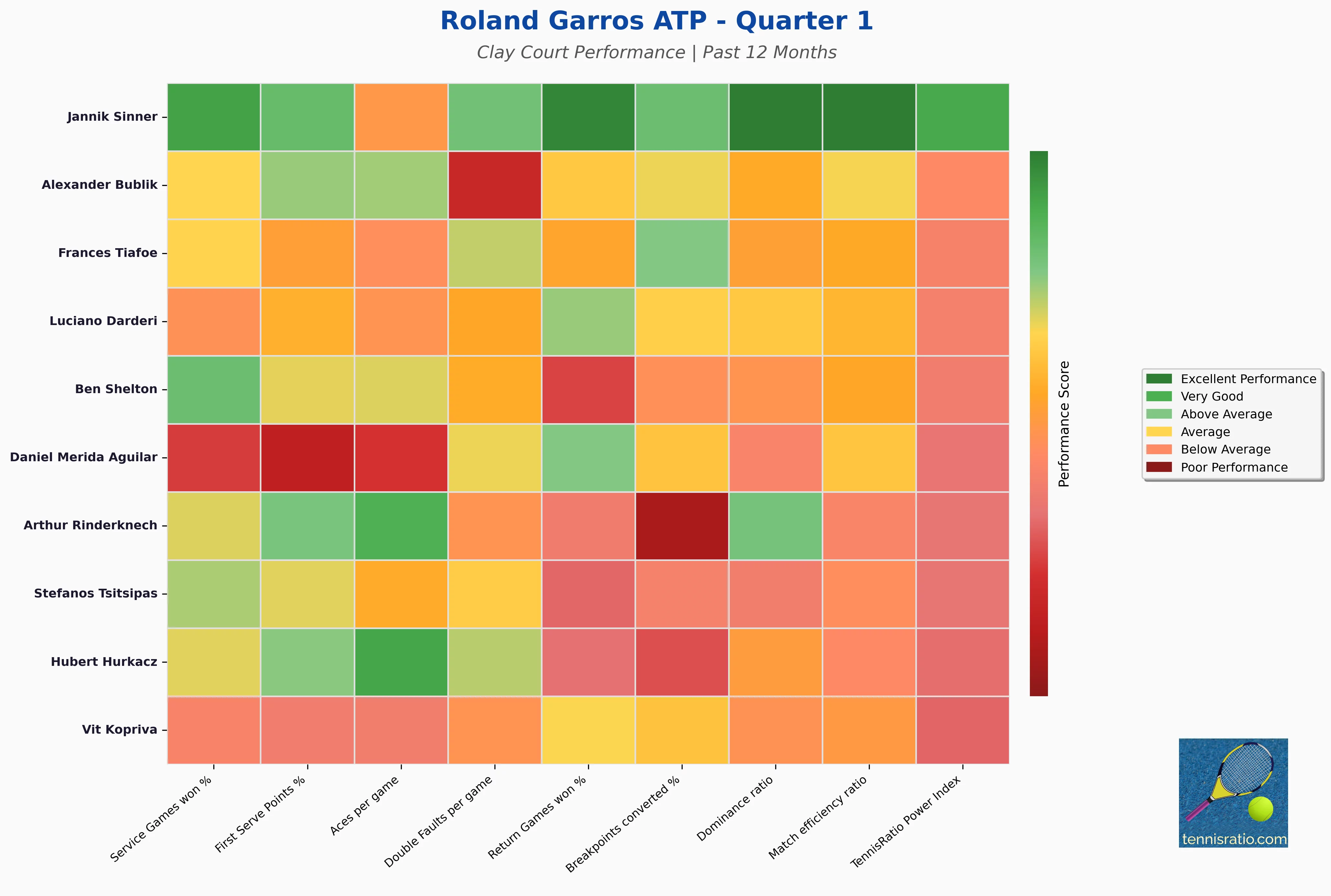 Quarter 1 Statistics Heatmap