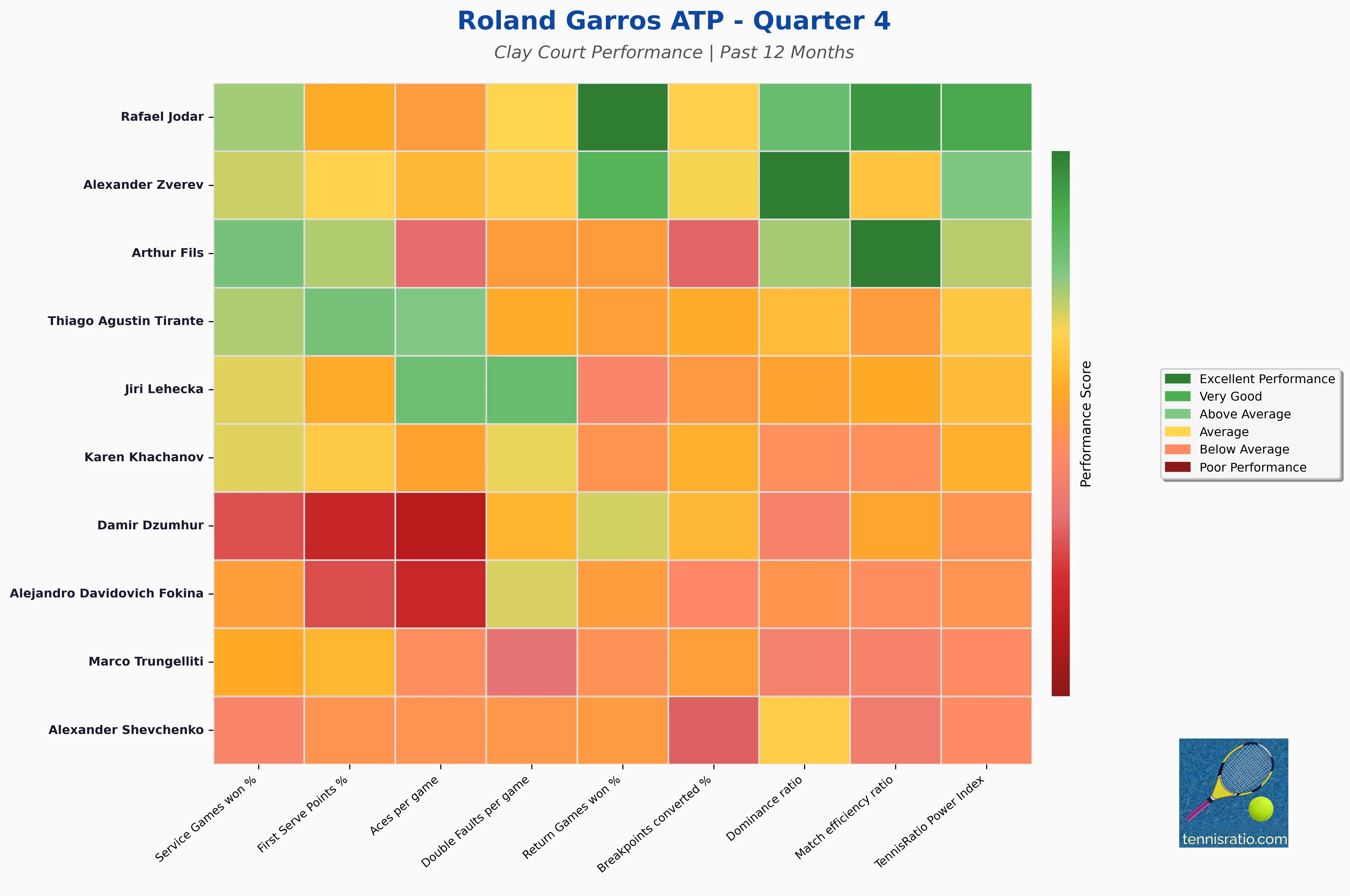Quarter 4 Statistics Heatmap