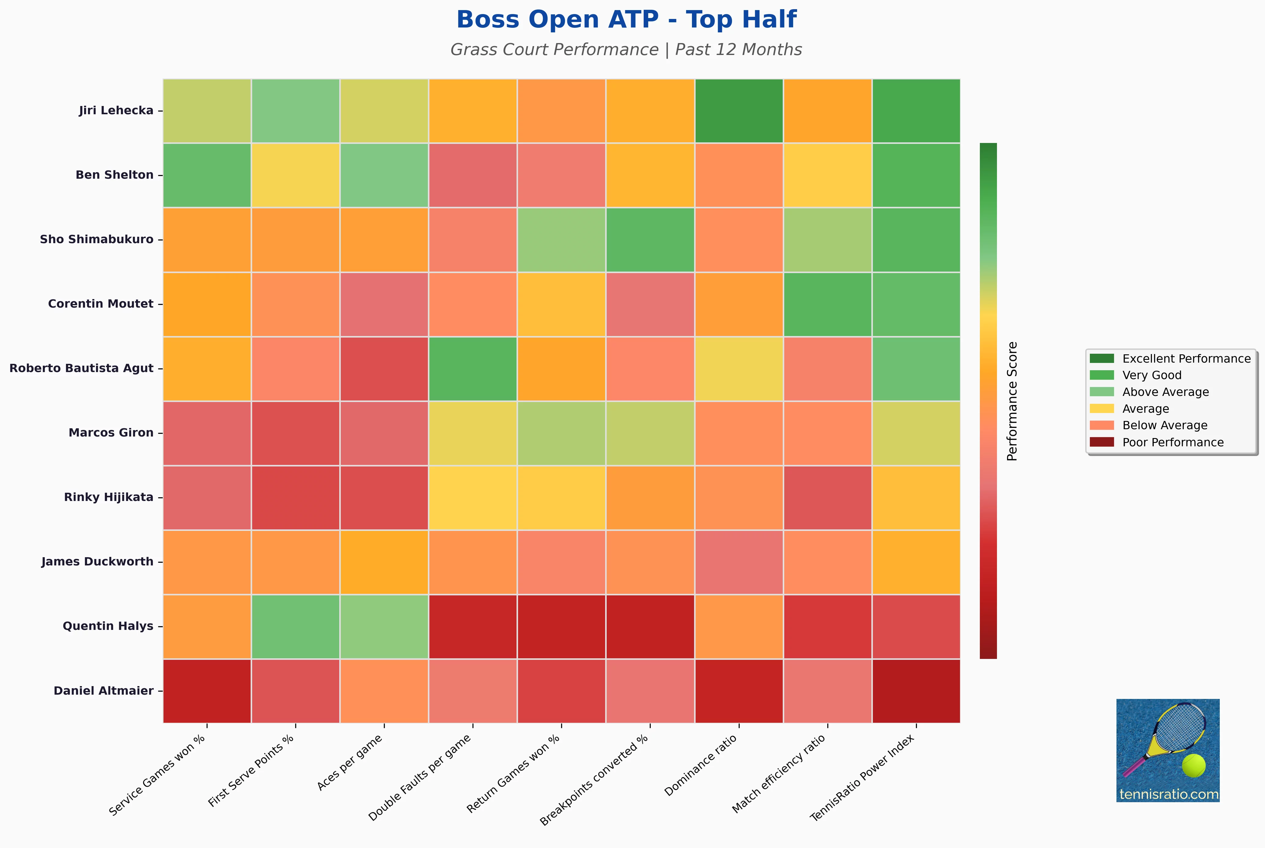 Top Half Statistics Heatmap