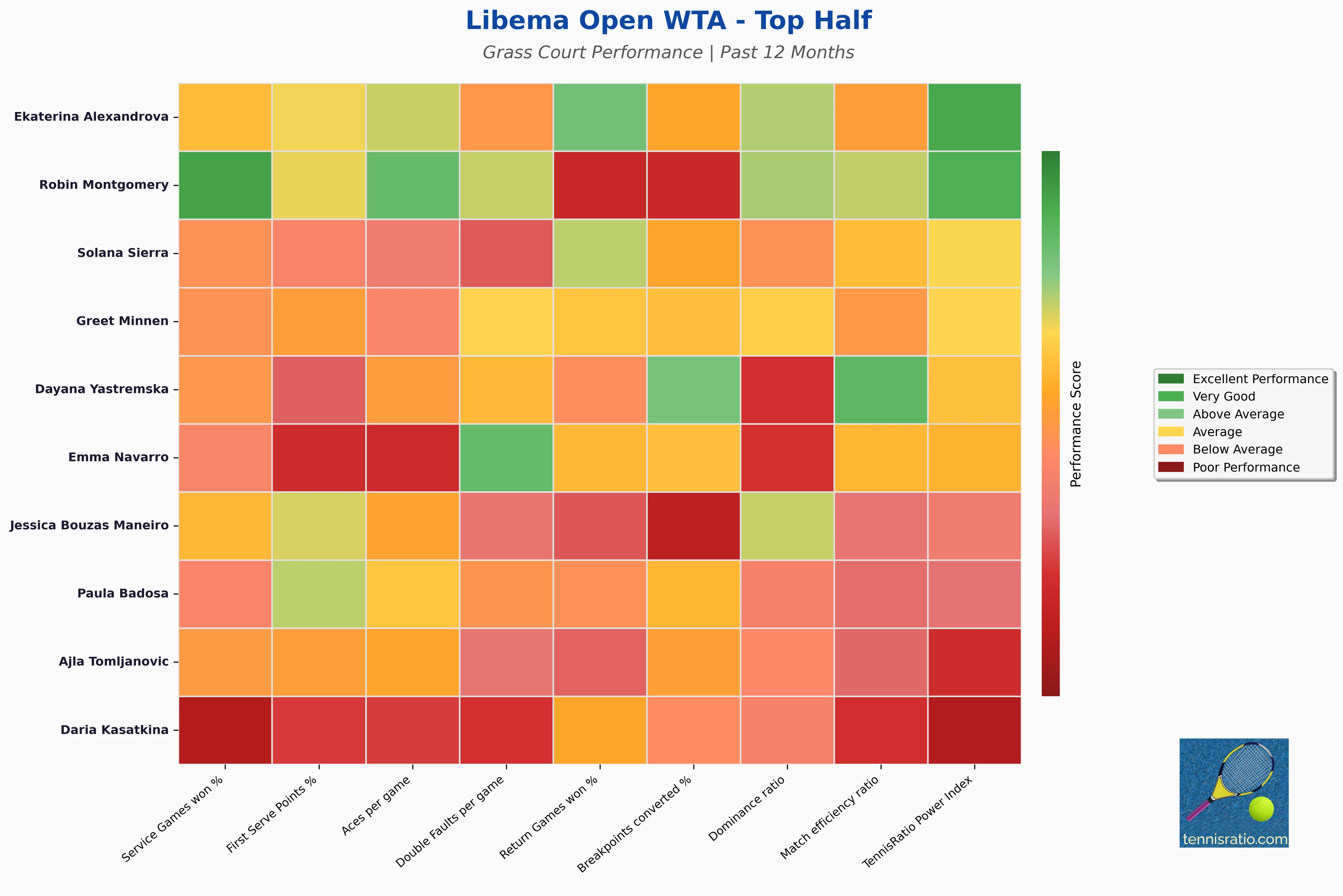 Top Half Statistics Heatmap